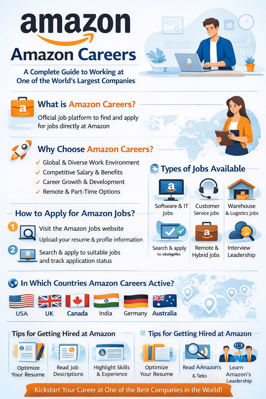 Amazon Careers