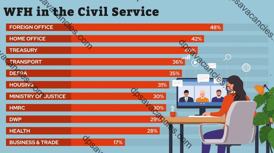 Civil Service Jobs 2026