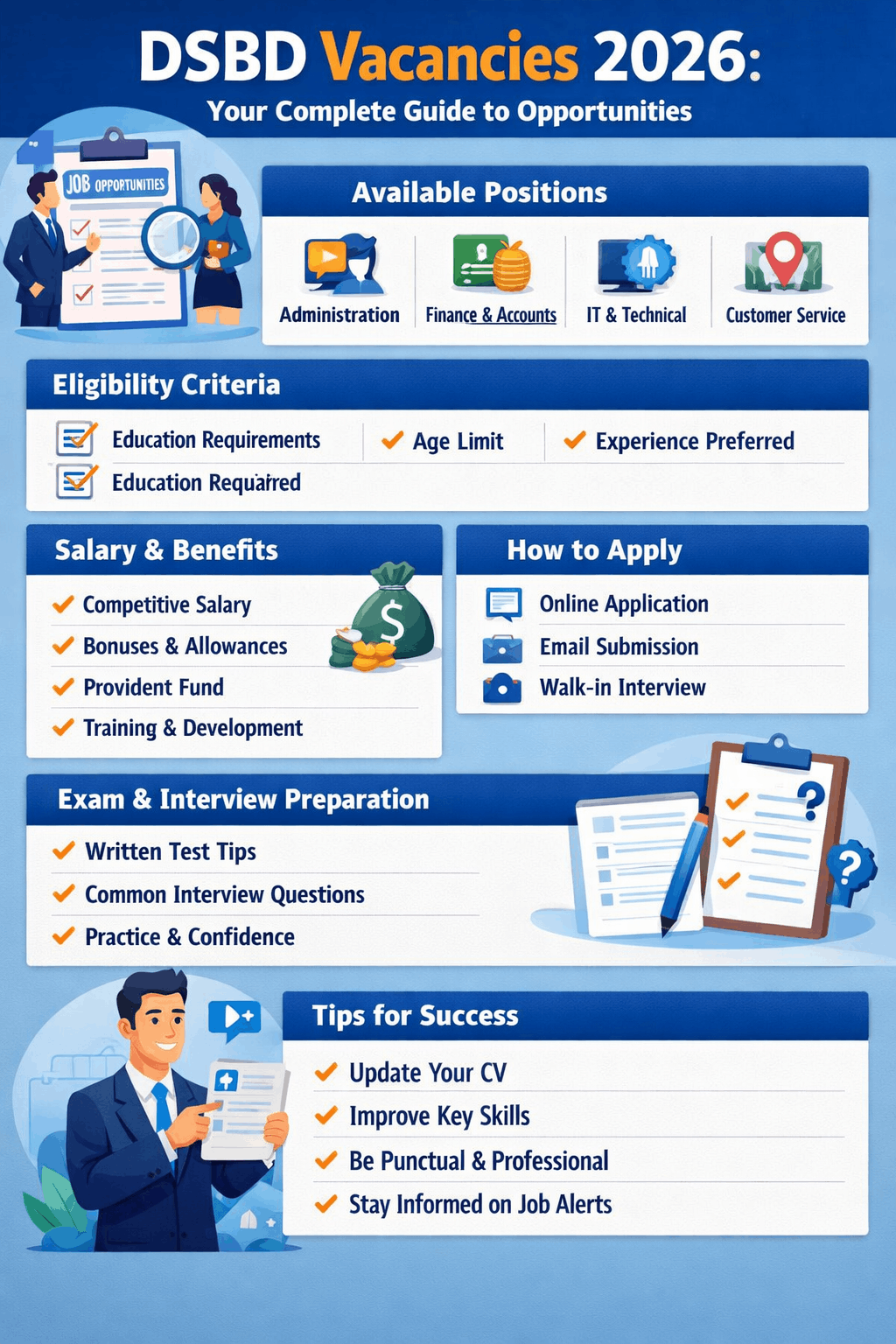 DSBD Vacancies 2026 DSBD Vacancies 2026