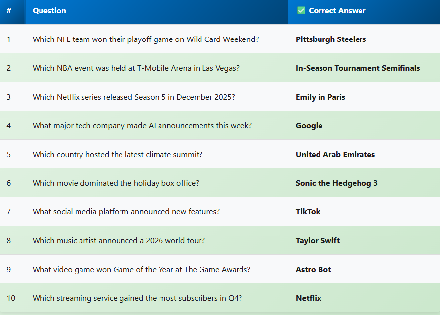 Bing News Quiz 2026 Answer