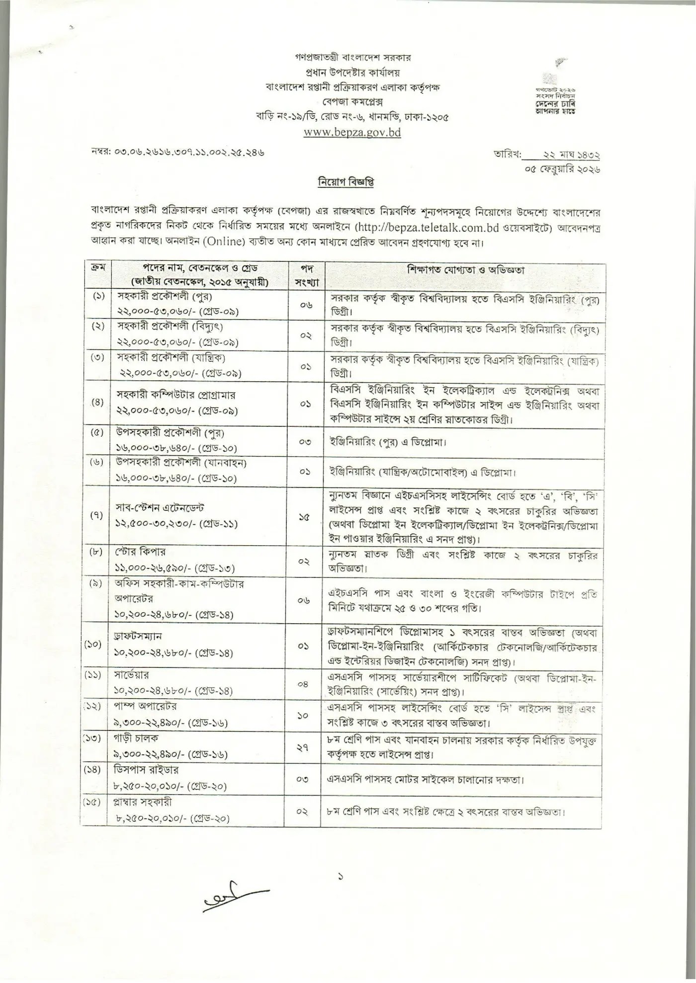 BEPZA Job Circular 2026